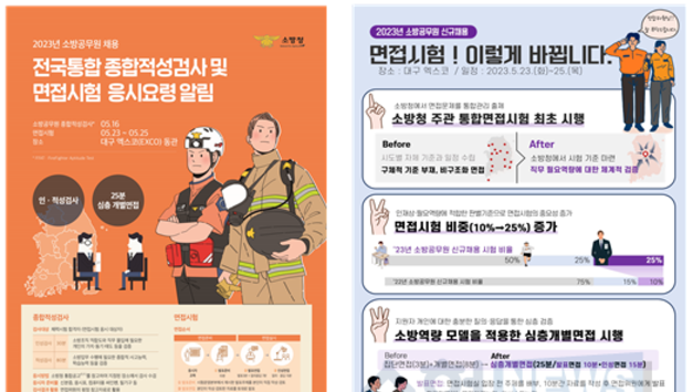소방청 주관 전국 통합 면접 시행, 올해부터 새로 개편한 종합적성검사 및 면접방식 적용