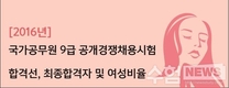 2016년 국가공무원 9급 공개경쟁채용시험 합격선, 최종합격자 및 여성비율