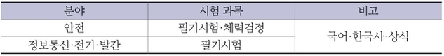 국가정보원 일반직 9급 채용안내