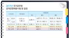 2017 국가공무원 9급 공채 4월 8일 시행