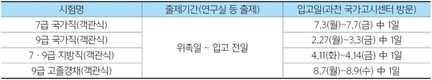 공무원 선발시험 ‘출제’ 파헤치지