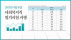 2017년 4월 8일 사회복지직 필기시험 시행