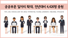 공공부문 일자리 확대, 전년대비 4,426명 증원