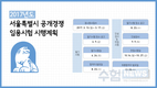 2017년 서울특별시 공개경쟁 임용시험 시행계획