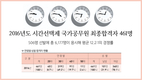 2016년도 시간선택제 국가공무원 최종합격자 461명