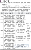국가직 7급 영어시험 대체 G-TELP 완전정복