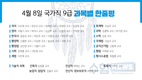 4월 8일 국가직 9급 과목별 한줄평