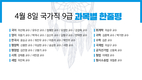 4월 8일 국가직 9급 과목별 한줄평