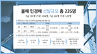 올해 민경채 선발규모 총 226명