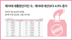제19대 대통령선거인 수, 제18대 대선보다 4.9% 증가