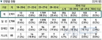 국가직 9급 공채 최종합격자 2,931명