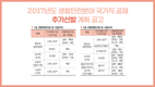 2017년도 생활안전분야 국가공무원 공채 추가선발 계획 공고