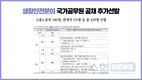 생활안전분야 국가공무원 공채 추가선발