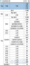 경기도 지방공무원 공채(8,9급) 추가시험 시행계획 공고
