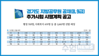 경기도 지방공무원 공채(8,9급) 추가시험 시행계획 공고