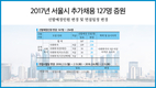 2017년 서울시 추가채용 127명 증원