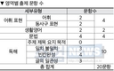 국가공무원(생활안전분야) 9급 필기 총평