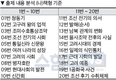 국가공무원(생활안전분야) 9급 필기 총평