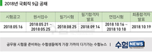 2018년 국회직 9급 공채 시험일정