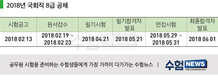2018년 국회직 8급 공채 시험일정
