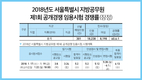 2018년도 서울특별시 지방공무원 제1회 공개경쟁 임용시험 경쟁률(잠정)