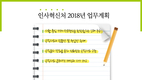 인사혁신처 2018년 업무계획 살펴보기