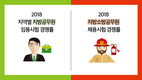 2018 지방공무원 임용시험 경쟁률