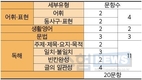 2018년 4월 7일 국가직 9급 영어 총평 