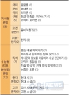 2018년 4월 7일 국가직 9급 국어 총평 