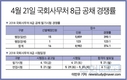 4월 21일 국회사무처 8급 공채 경쟁률