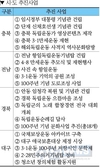 대한민국 새로운 100년을 설계하는 사업, 중앙과 지방이 함께
