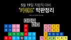 5월 19일 지방직 대비 과목별 ‘키워드’ 막판정리
