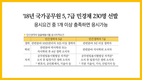 2018년 국가공무원 5, 7급 민경채 230명 선발