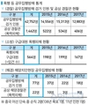 정부, 제복공무원 폭행 근절 호소