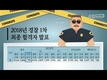 2018 경찰 1차 최종 합격자 발표
