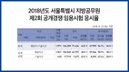 2018년도 서울특별시 지방공무원 제2회 공개경쟁 임용시험 응시율