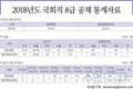 2018년도 국회직 8급 공채 통계자료