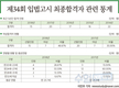 제34회 입법고시 최종합격자 관련 통계