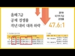 2018 국가직 7급 경쟁률 발표
