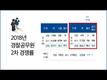 2018 경찰2차 경쟁률