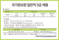 국가정보원 일반직 9급 채용