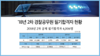 '18년 2차 경찰공무원 필기합격자 현황