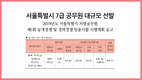 서울특별시 7급 공무원 대규모 선발