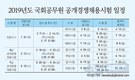 2019년도 국회공무원 공개경쟁채용시험 일정
