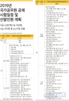 2019년 국가공무원 공채 시험일정 및 선발인원 세부 계획