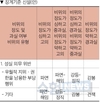 갑질 공무원 징계 강화