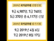 2019 국가직공무원 선발인원