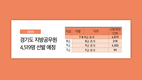 2019 경기도 지방공무원 4,519명 선발 예정