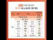 2019 지방직공무원 경기도 4,519명 선발 예정