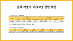 올해 지방직 33,060명 선발 예정